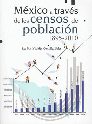 MÉXICO A TRAVÉS DE LOS CENSOS DE POBLACIÓN 1895 - 2010