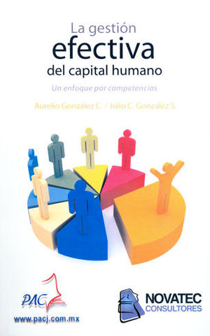 GESTIÓN EFECTIVA DEL CAPITAL HUMANO, LA